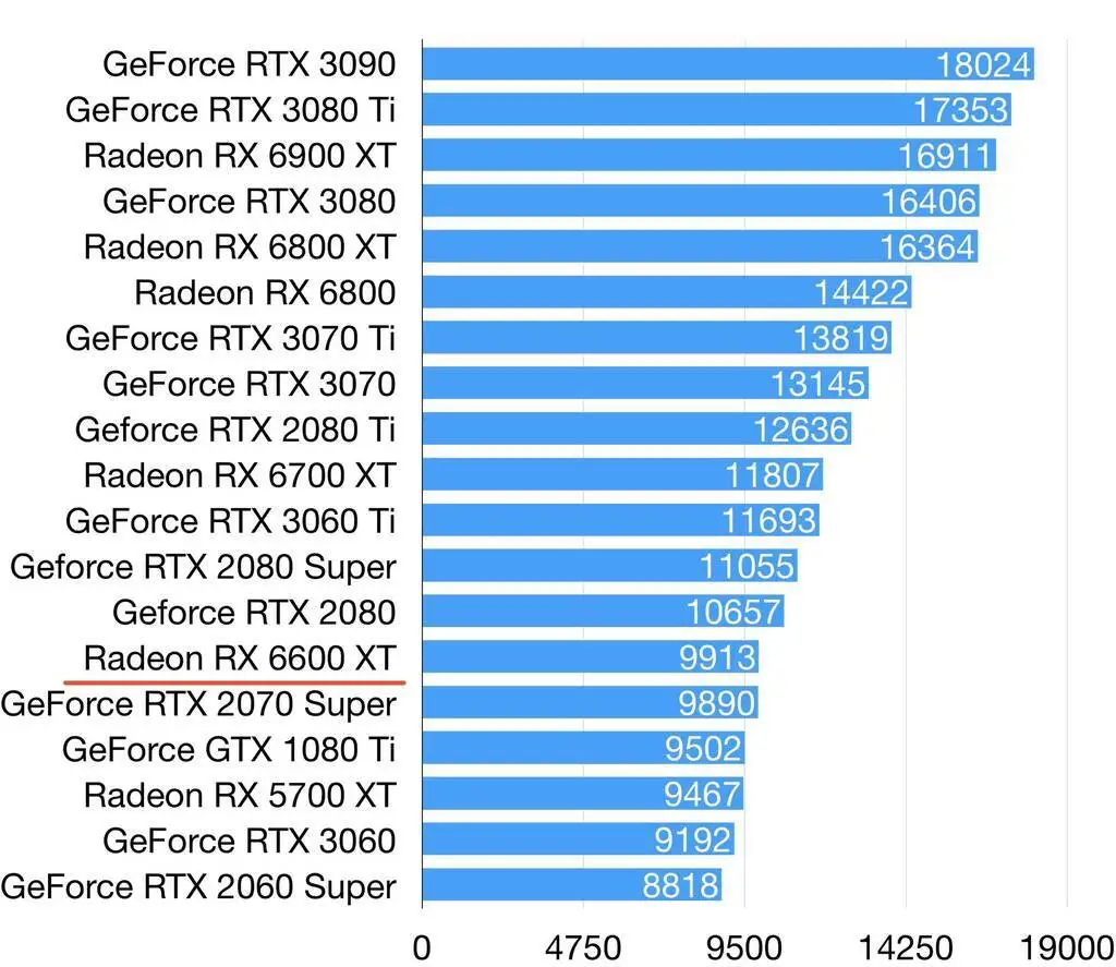 GT740显卡：性能对比！DDR3与GDDR5究竟谁更强？  第8张