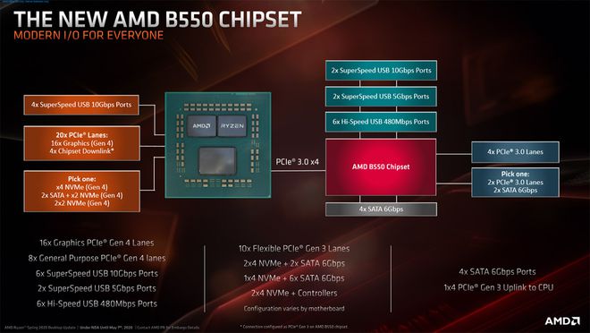 PCI-E4.0显卡技术解读：性能优势及深远影响揭秘  第5张