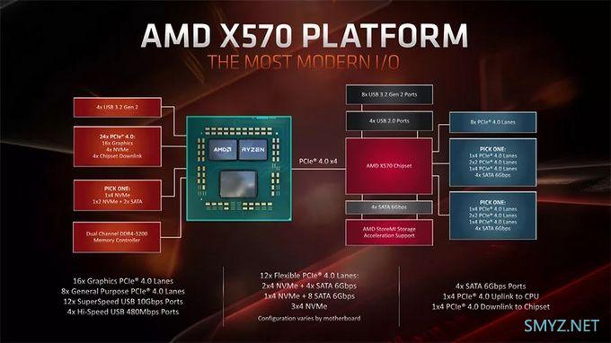 PCI-E4.0显卡技术解读：性能优势及深远影响揭秘  第6张