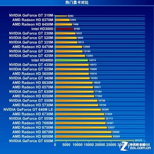 GT650显卡性能剖析：游戏体验、能耗、散热全方位分析  第8张