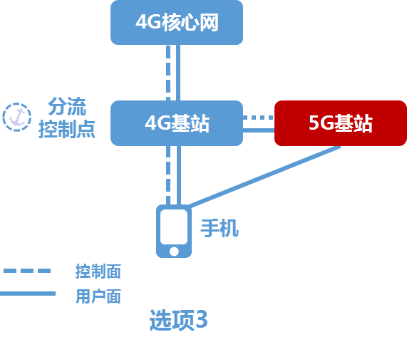 5G网络覆盖不足？外出为何无法尽享高速体验  第1张