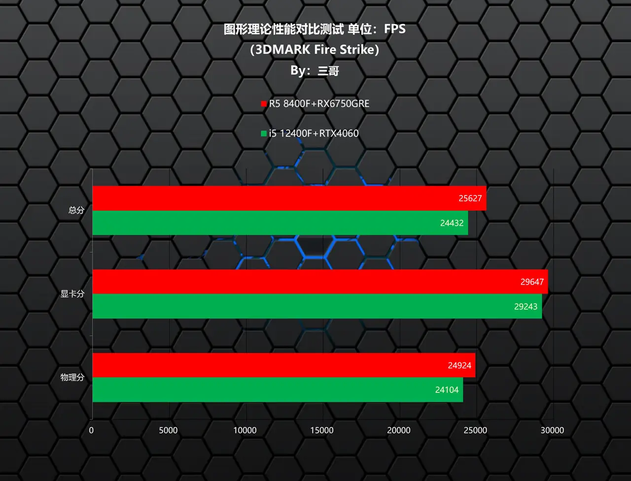 GT630显卡性能剖析：适合办公及轻度游戏的中低端产品  第5张