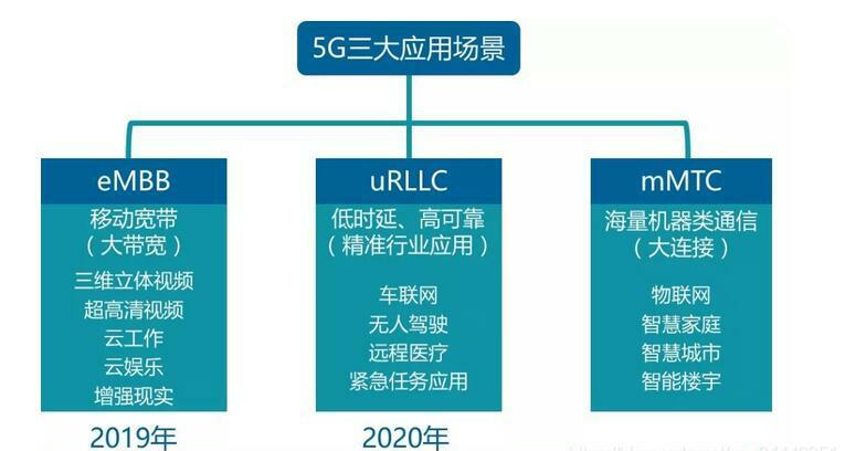 深度解析5G网络协议架构：探寻未来通信技术发展趋势  第5张