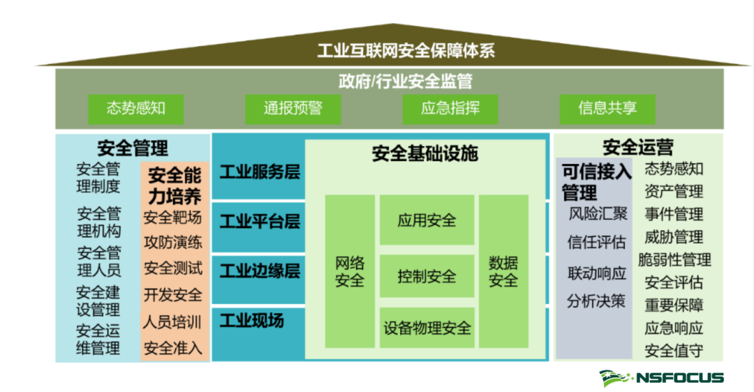 深度解析5G网络协议架构：探寻未来通信技术发展趋势  第7张