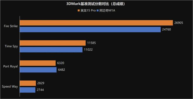 2017年度i7电脑主机排名揭秘：苹果iMacPro等产品超凡性能详解  第6张