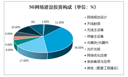 5G网络共建共享：新一代移动通讯技术将如何改变我们的生活？  第2张