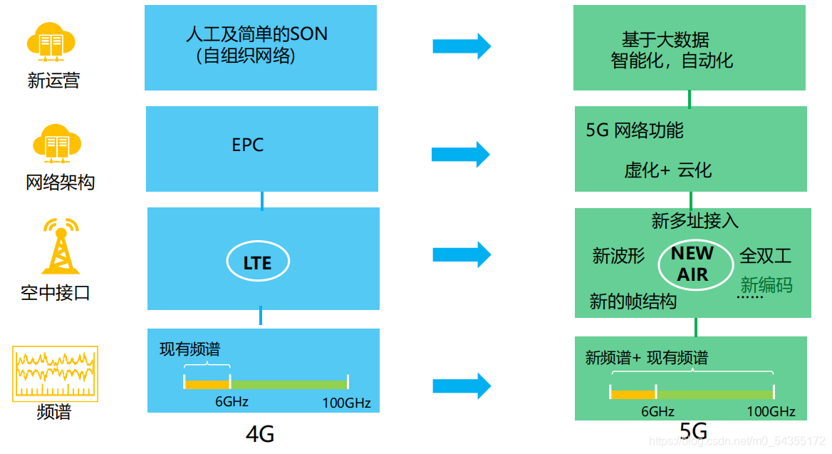 5G网络共建共享：新一代移动通讯技术将如何改变我们的生活？  第7张