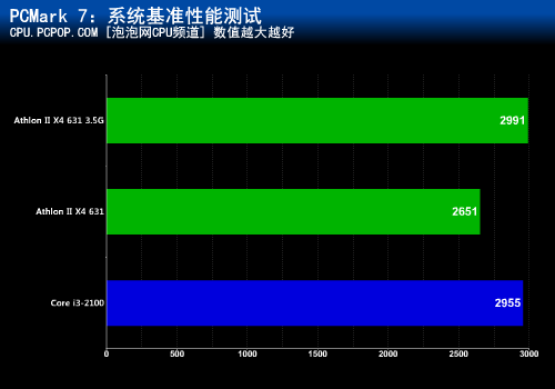 AMD速龙860k主机配置性能回顾及市场应用分析  第1张