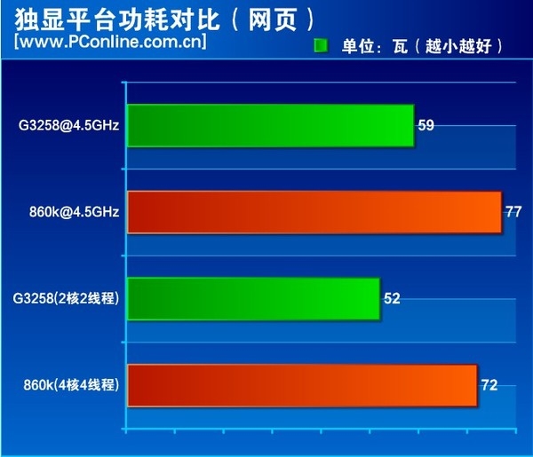 AMD速龙860k主机配置性能回顾及市场应用分析  第2张