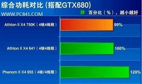 AMD速龙860k主机配置性能回顾及市场应用分析  第6张