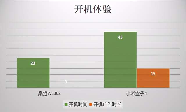 小米4机顶盒音响搭配指南：提升家庭影音体验的实用经验和技巧