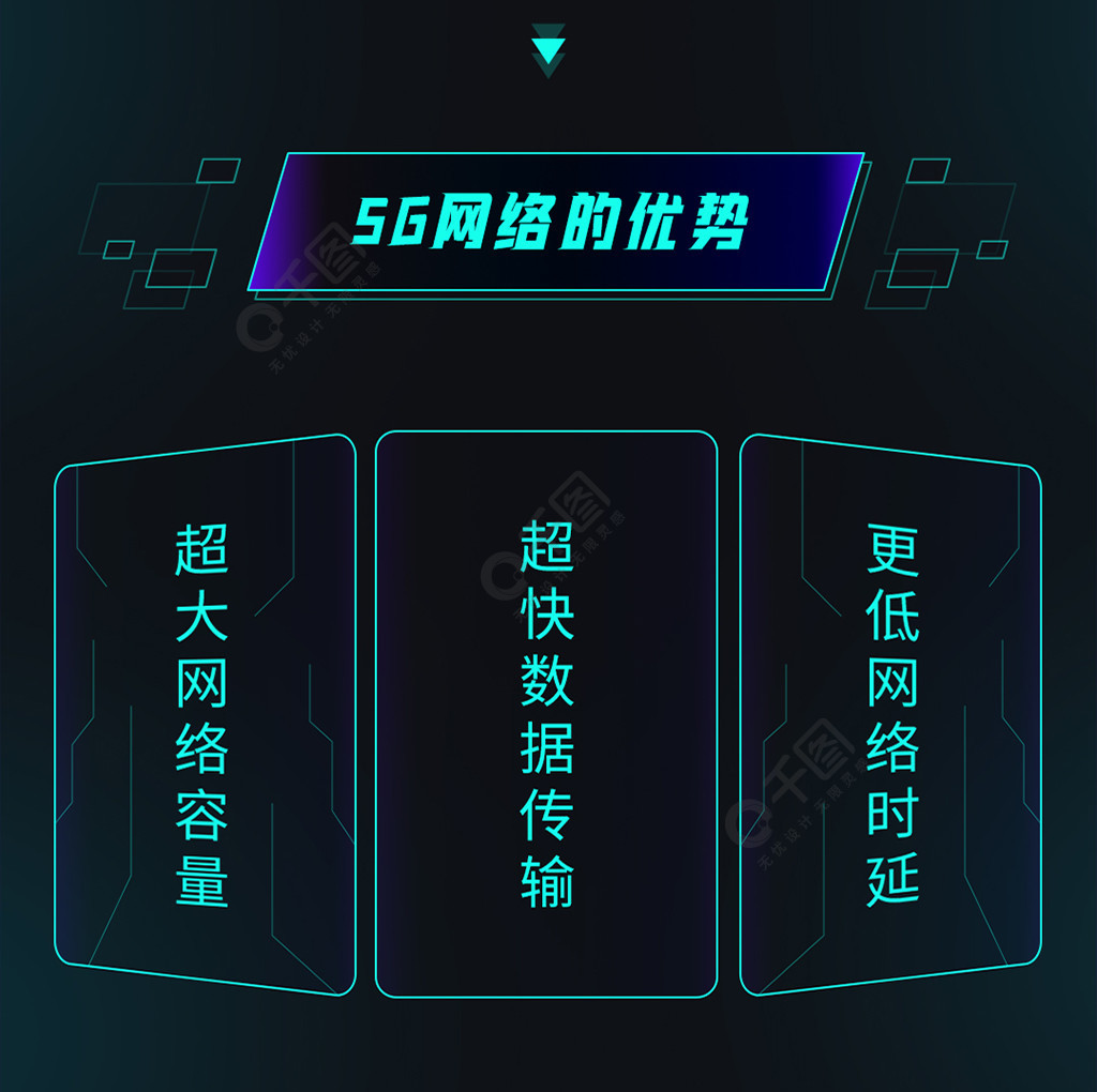 探索移动5G网络的高速率、稳定性与实用性，迎接通讯技术新时代  第5张