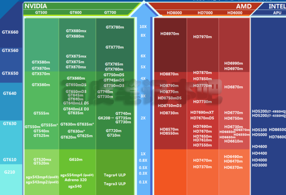 NVIDIA GT730与GT1030显卡性能对比分析，硬件规格、游戏性能全面解析  第9张