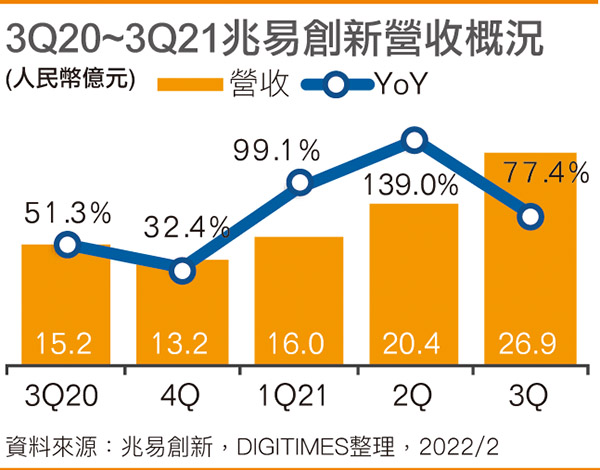 南通高效率DDR供应链影响深远，笔者深度剖析南通芯片产业发展  第2张