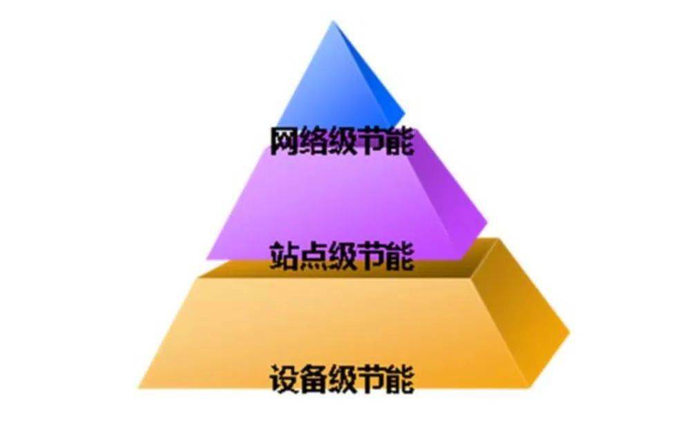 5G基站网络传输：革新生活方式的引领者  第6张