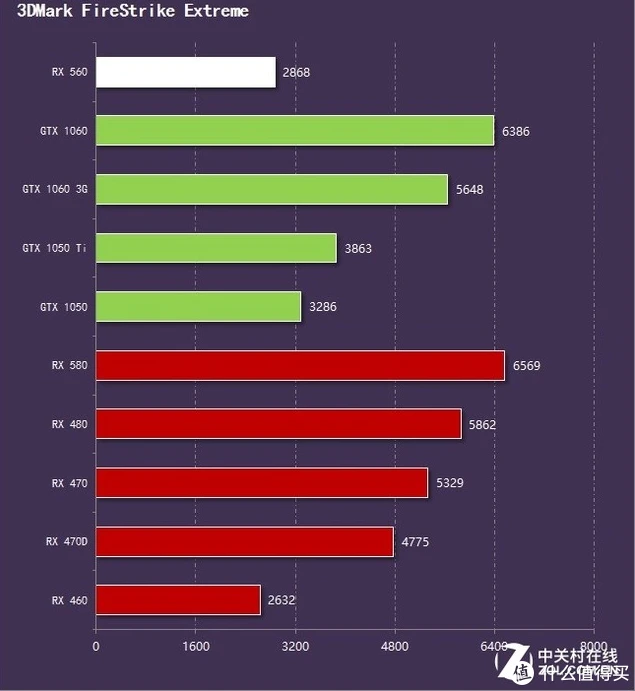 GTX10606G显卡搭配处理器配置方案与个人见解  第6张