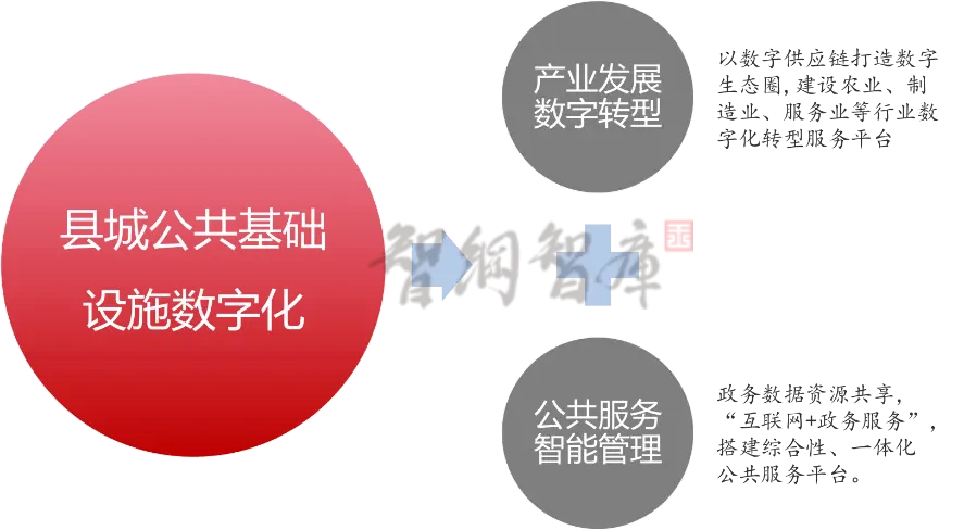 5G网络：引领经济社会发展的关键基础设施  第3张