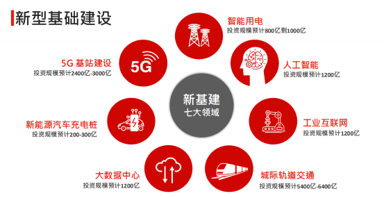 5G网络：引领经济社会发展的关键基础设施  第5张