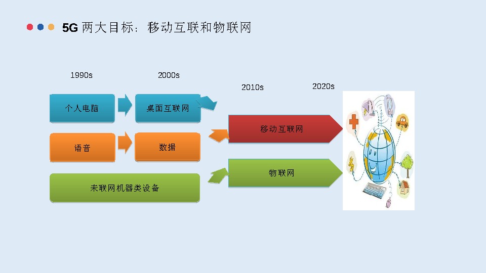 5G网络：引领经济社会发展的关键基础设施  第7张