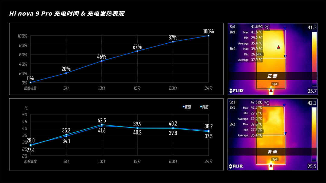 如何评估5G网络潜力？探讨有效测试方法与经验分享