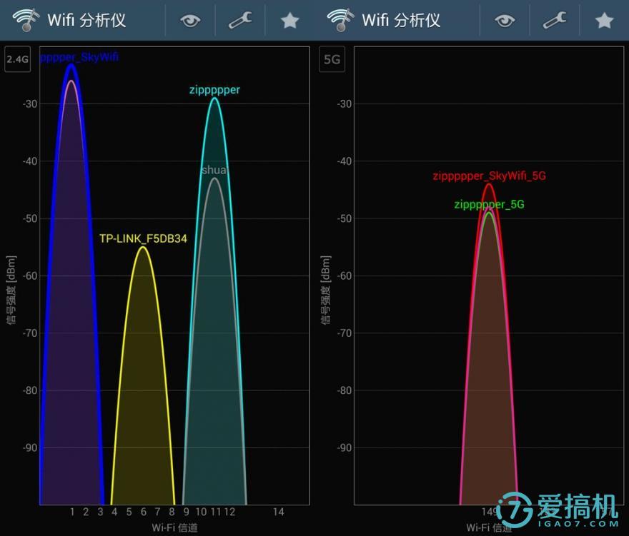 如何评估5G网络潜力？探讨有效测试方法与经验分享  第4张