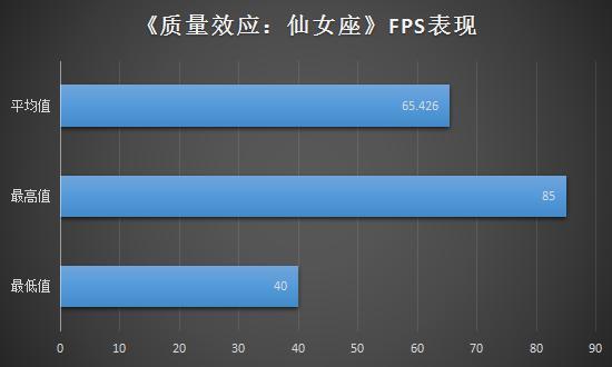 如何选择适合自己的显卡？全面分析性能指标，挑选性价比之选  第4张