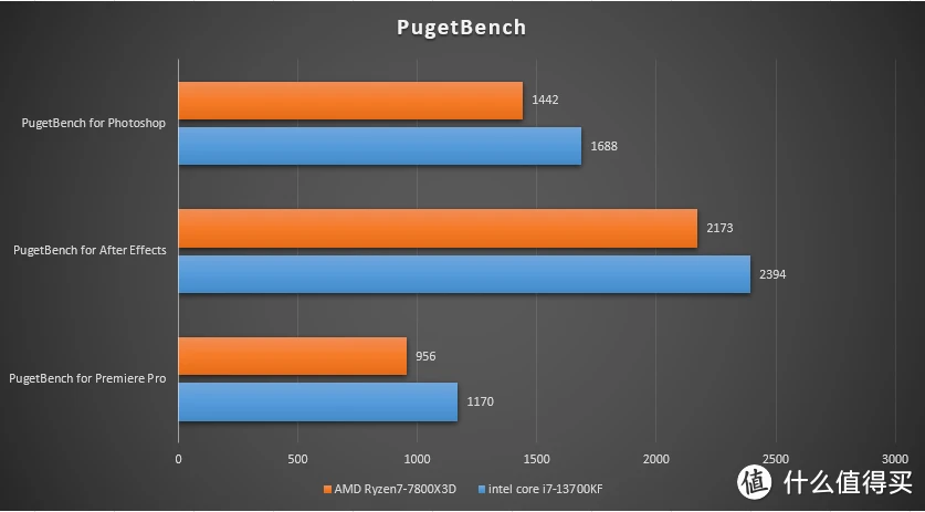 AMD760k与NVIDIAGeForce650主机升级体验：固态硬盘(SSD)提升操作速率与游戏体验  第9张