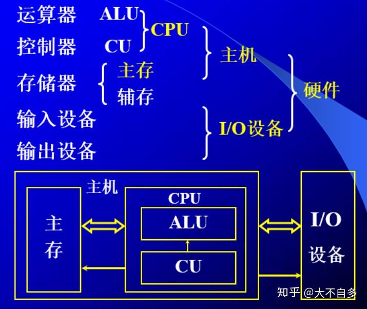 探索计算机主机内部硬件构成，深化对计算机科学的理解能力  第4张