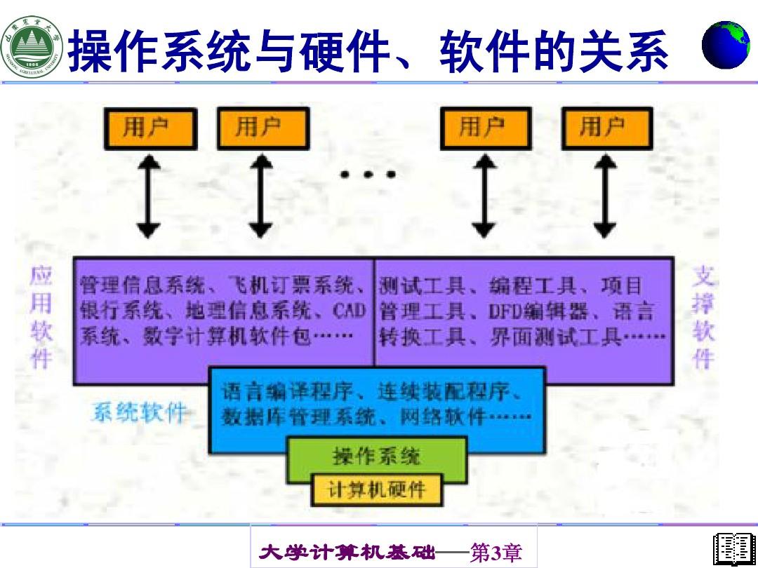 探索计算机主机内部硬件构成，深化对计算机科学的理解能力  第8张