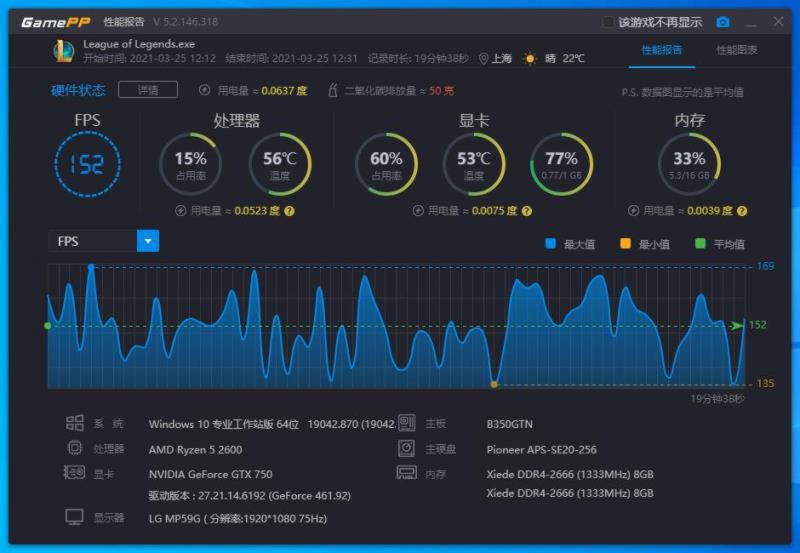 GT750M显卡带来的流畅游戏体验，助力工作效率提升  第5张