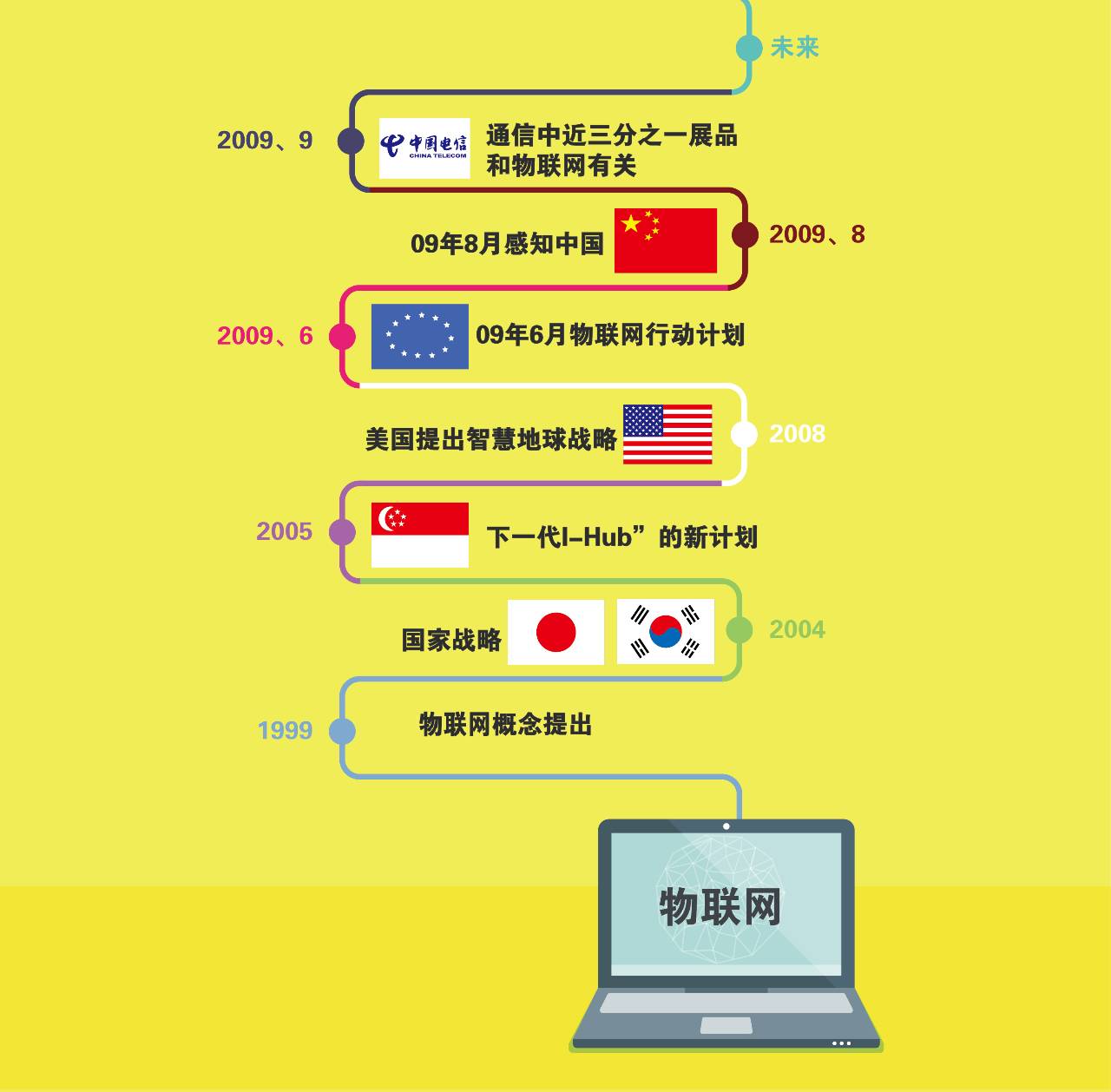 5G网络的前世今生与未来发展趋势探讨  第3张