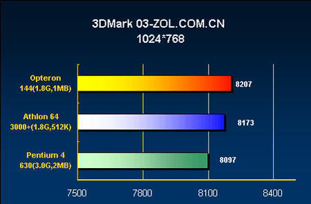 深度剖析NVIDIA GT720显卡：分辨率之旅与性能平衡揭秘  第5张
