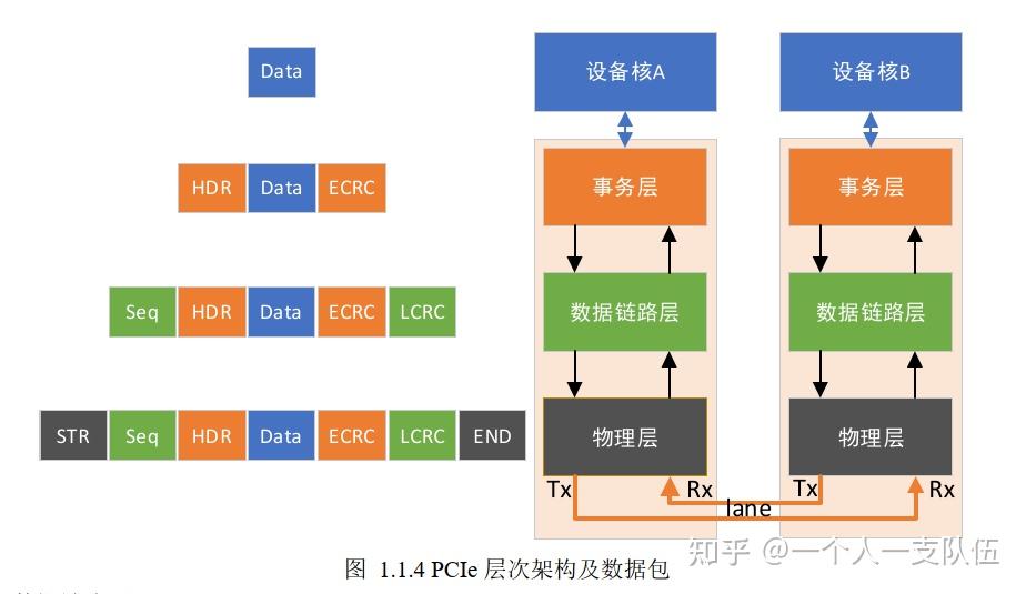 pcie转接ddr3 揭秘PCIE转接DDR3技术：内在奥秘与应用体验探索之旅  第9张