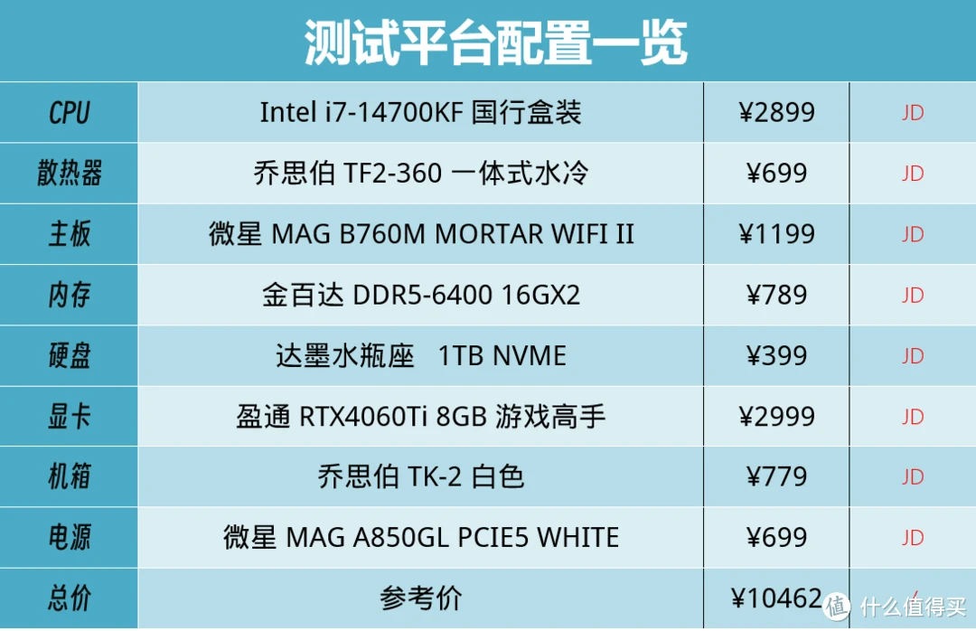 打造高端电脑主机：CPU、显卡、内存、硬盘等设备选购解析  第9张