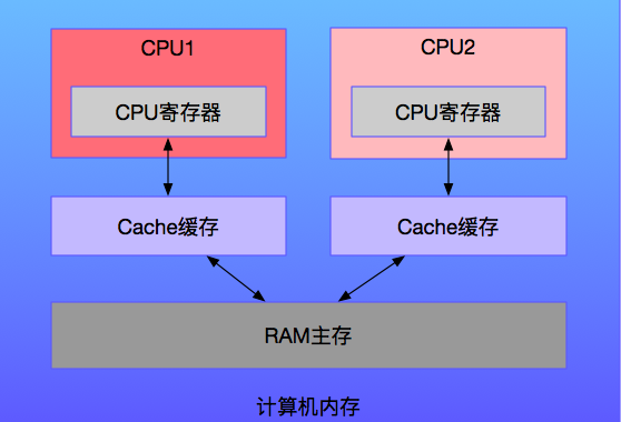 拔除计算机主机CPU连线插头的后果及解析  第3张