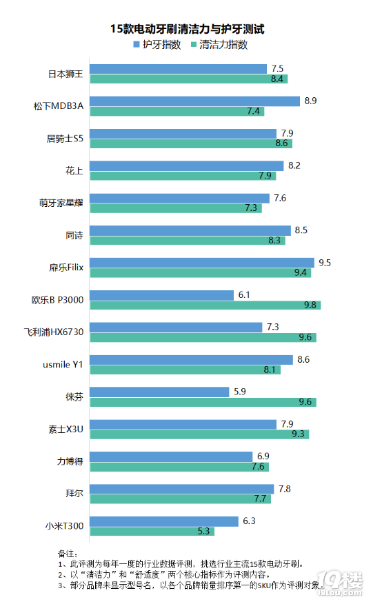 深度体验DDR3内存设计的独特魅力：从频率到稳定性的实践设计过程  第6张