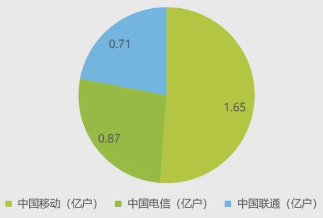 2021年5G网络建设带来的深远影响及未来发展趋势  第2张