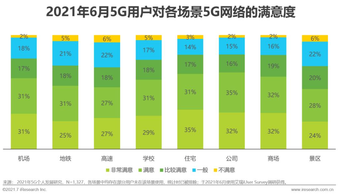 2021年5G网络建设带来的深远影响及未来发展趋势  第3张