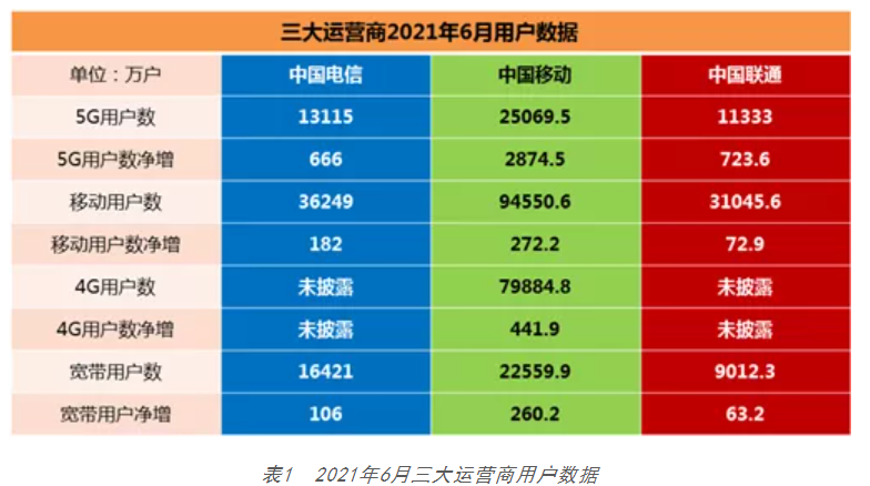 2021年5G网络建设带来的深远影响及未来发展趋势  第7张