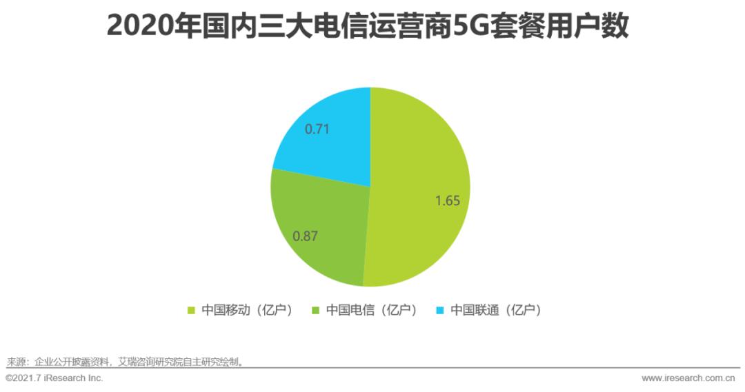 2021年5G网络建设带来的深远影响及未来发展趋势  第9张