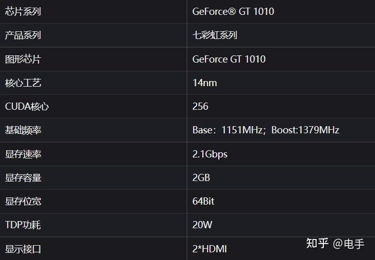 NVIDIA GT720显卡官方定价及市场表现揭秘，性能与价位广受瞩目  第3张