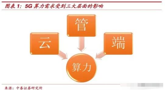 探讨5G网络优化与大数据对人类生活方式的深刻影响  第3张