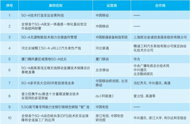 5G百兆网络的稳定运行分析及应用前景探讨  第4张