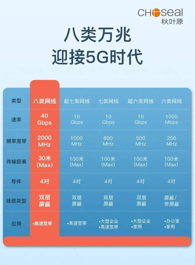 5G百兆网络的稳定运行分析及应用前景探讨  第6张