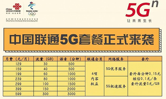 联通5G网络开通流程及用户体验详解，期待高速便捷的上网体验  第7张