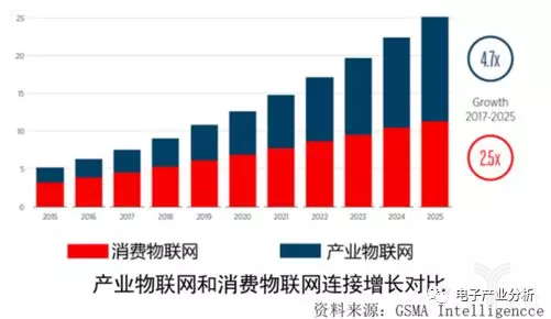 5G网络费用问题探讨：是否应该向消费者收取费用？  第1张