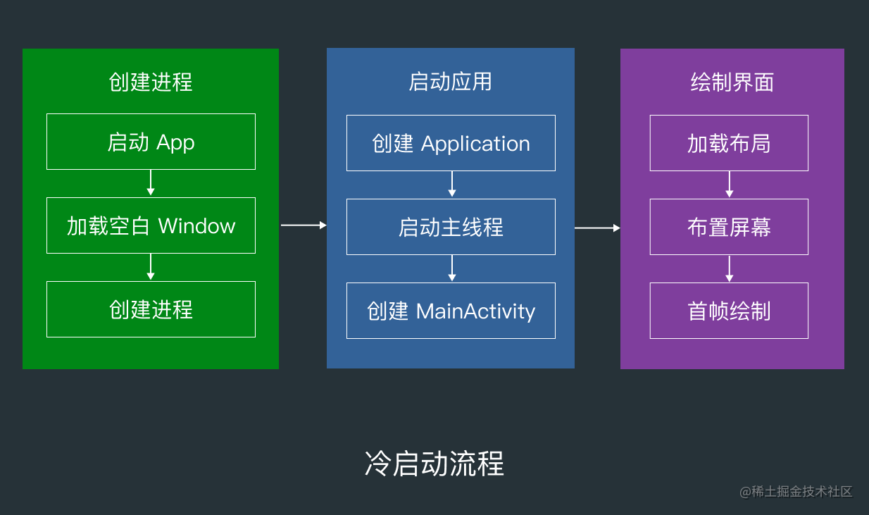 探索Android系统工具栏：快捷操作与管理功能的核心元素  第1张