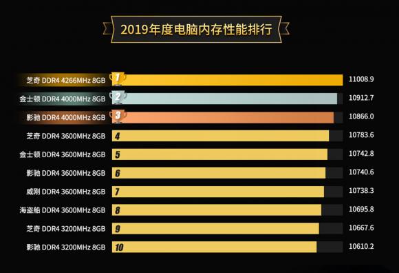 内存ddr43600hz 深度剖析内存DDR43600Hz：3600Hz频率提升计算机效能，享受游戏细腻瞬间  第4张