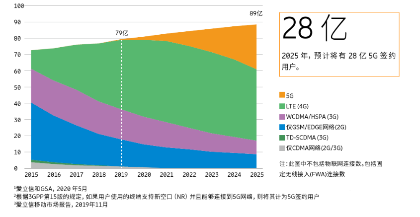 5G网络适配845处理器热议：探寻影响与未来发展趋势  第8张