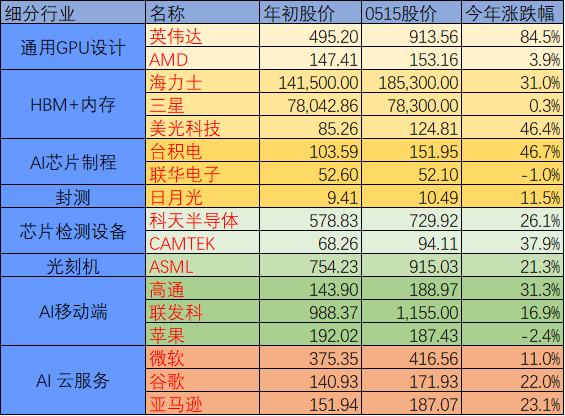 如何用10000元打造高性能个人电脑主机？CPU选择至关重要  第7张